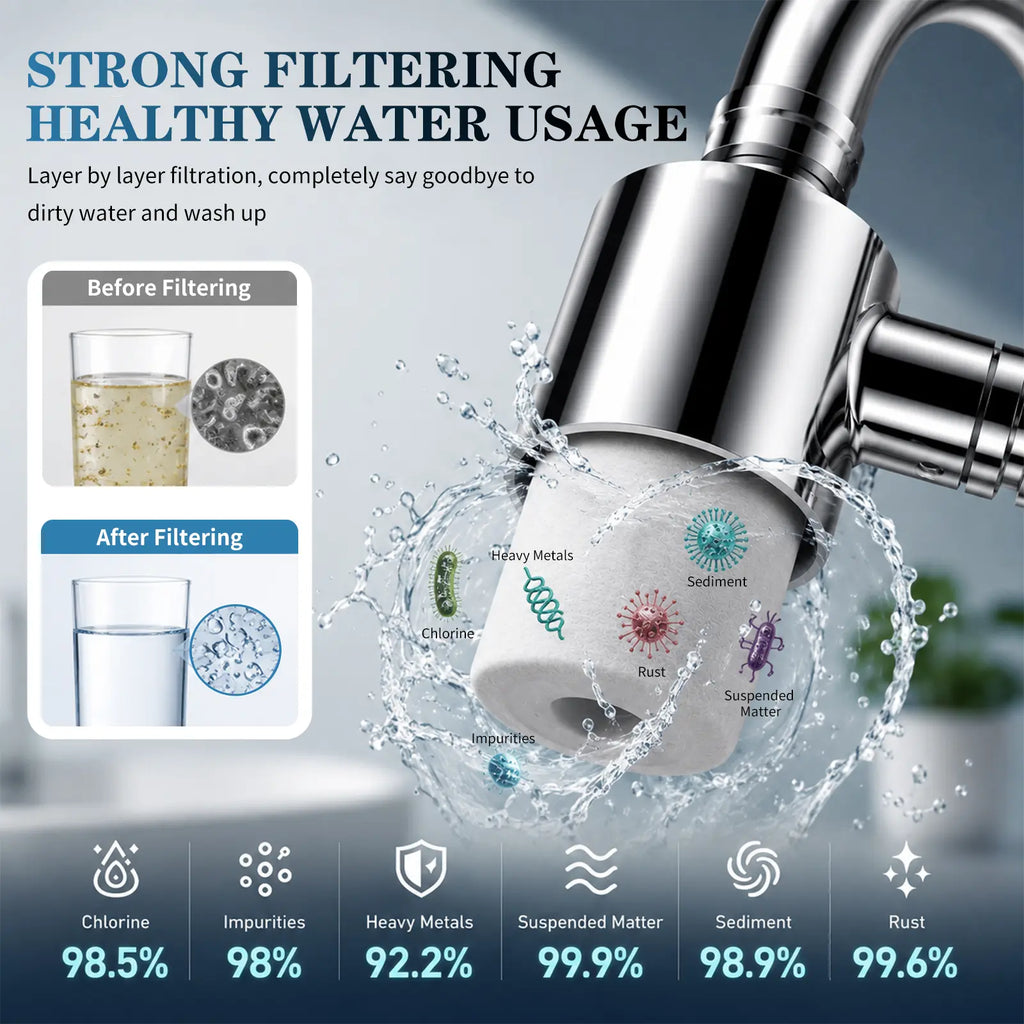 SOPAMI 3D Filter Faucet Set - Multi-Angle Swivel Faucet Aerator with 3 Included Filter Cartridges, Anti-Splash Soft Aeration, Transparent Visible Filter Housing, Compatible with Kitchen, Bathroom & Laundry Faucets